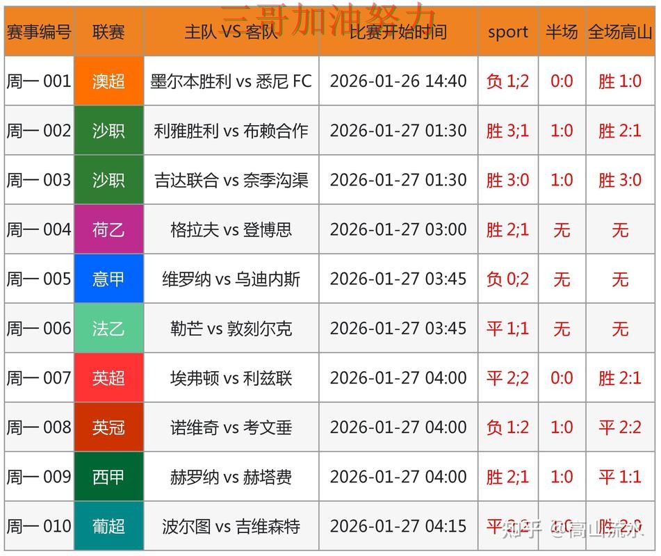 世界杯买球是否值得用别乱选，数据分析给你答案（世界杯官方信息）
